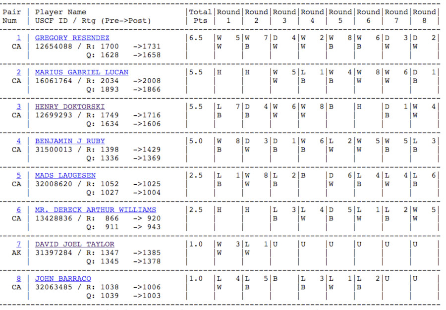 TCC138 Standings